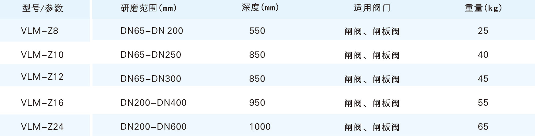 Z系列閥門(mén)研磨機(jī)參數(shù)1.jpg