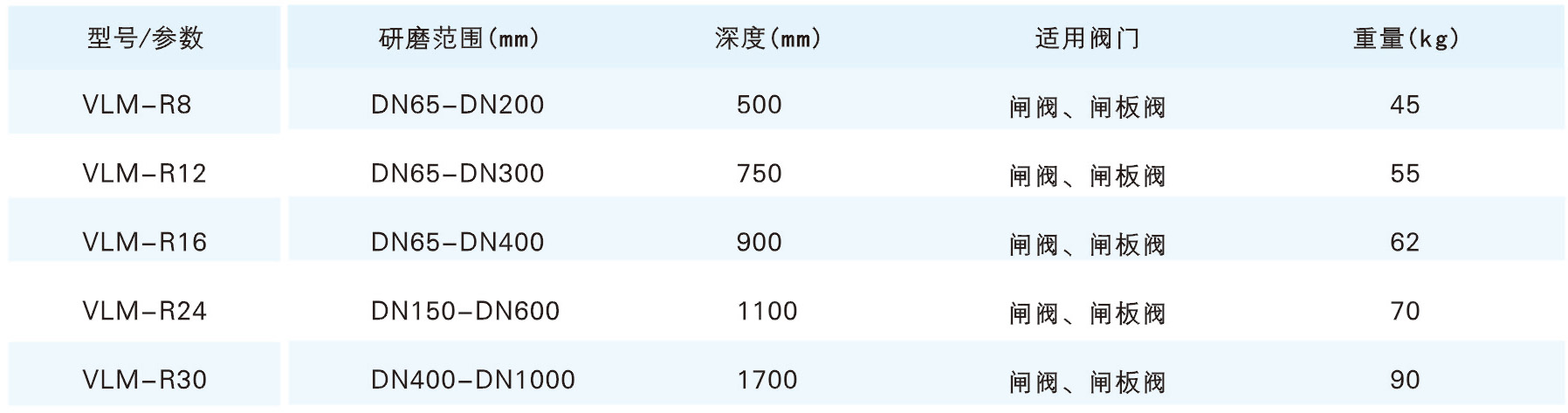 R 系列閥門研磨機參數(shù).jpg